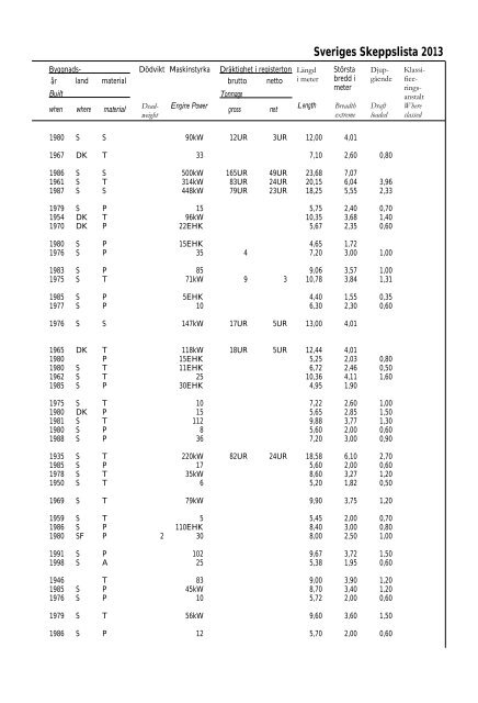 Skeppslistan 2013 - Transportstyrelsen