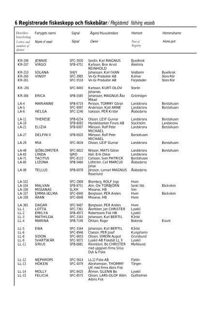 Skeppslistan 2013 - Transportstyrelsen