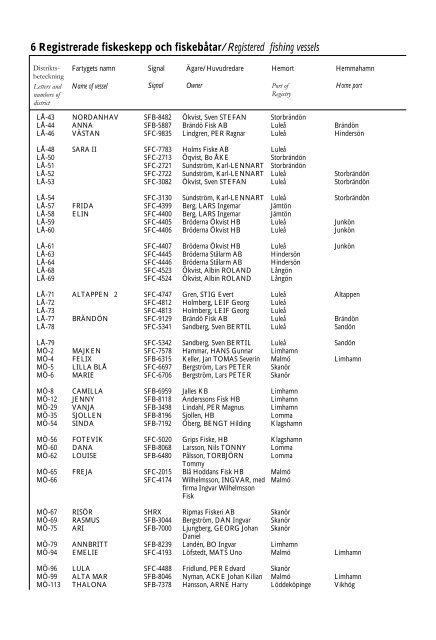 Skeppslistan 2013 - Transportstyrelsen