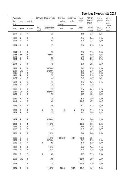 Skeppslistan 2013 - Transportstyrelsen