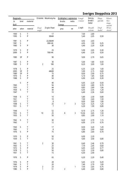 Skeppslistan 2013 - Transportstyrelsen