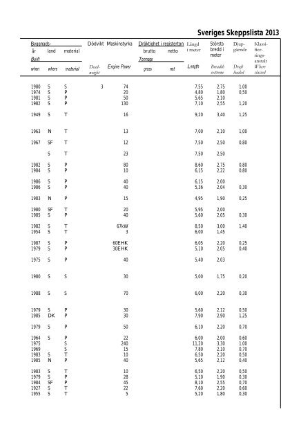 Skeppslistan 2013 - Transportstyrelsen