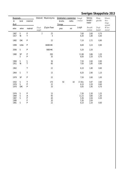 Skeppslistan 2013 - Transportstyrelsen