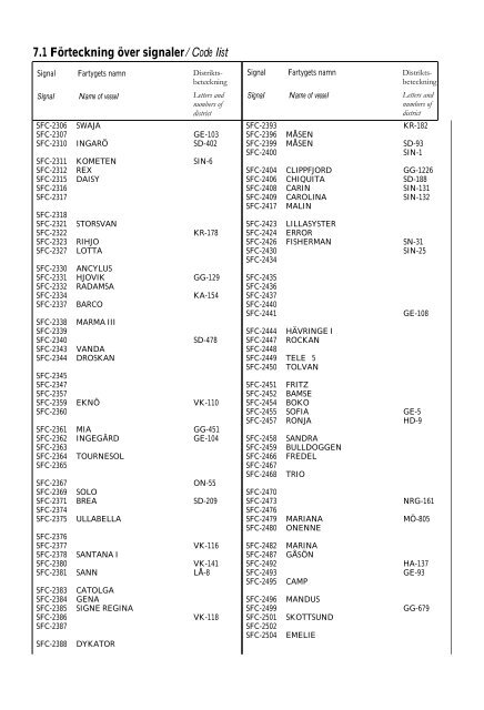 Skeppslistan 2013 - Transportstyrelsen