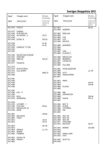 Skeppslistan 2013 - Transportstyrelsen