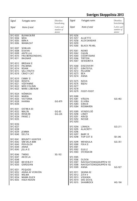 Skeppslistan 2013 - Transportstyrelsen