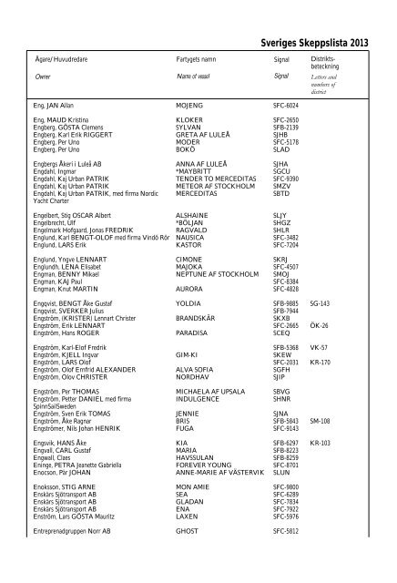Skeppslistan 2013 - Transportstyrelsen