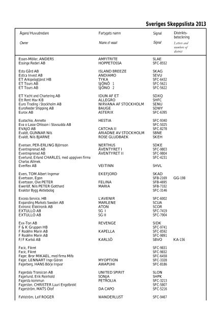 Skeppslistan 2013 - Transportstyrelsen