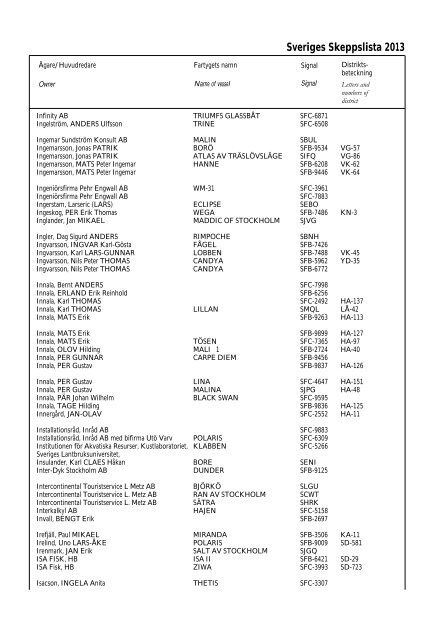 Skeppslistan 2013 - Transportstyrelsen