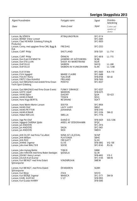 Skeppslistan 2013 - Transportstyrelsen