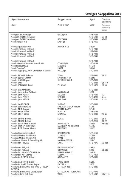 Skeppslistan 2013 - Transportstyrelsen