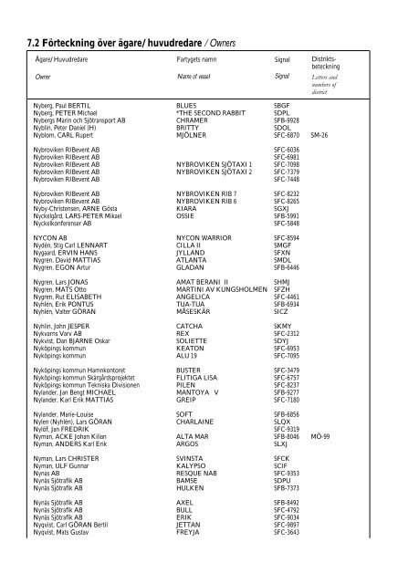 Skeppslistan 2013 - Transportstyrelsen