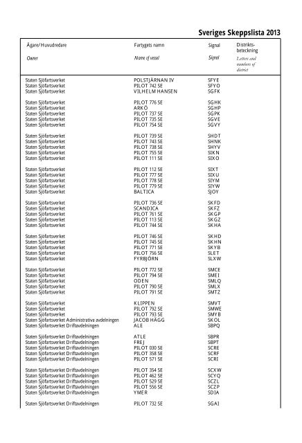 Skeppslistan 2013 - Transportstyrelsen