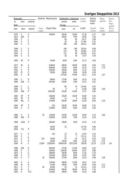 Skeppslistan 2013 - Transportstyrelsen