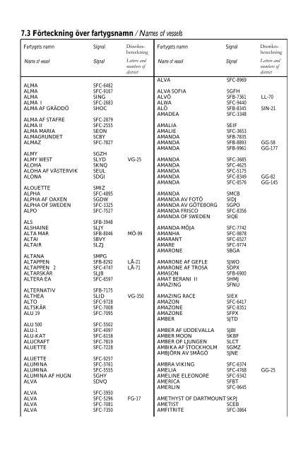 Skeppslistan 2013 - Transportstyrelsen