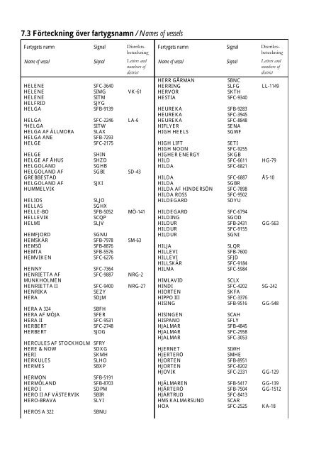 Skeppslistan 2013 - Transportstyrelsen