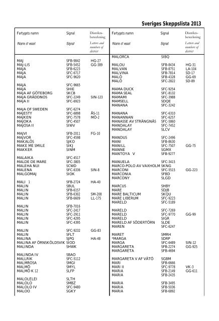 Skeppslistan 2013 - Transportstyrelsen