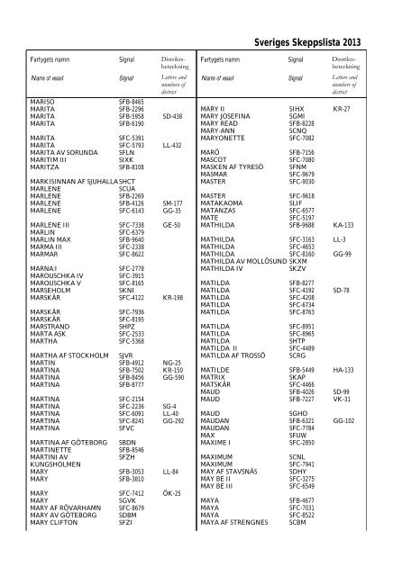 Skeppslistan 2013 - Transportstyrelsen