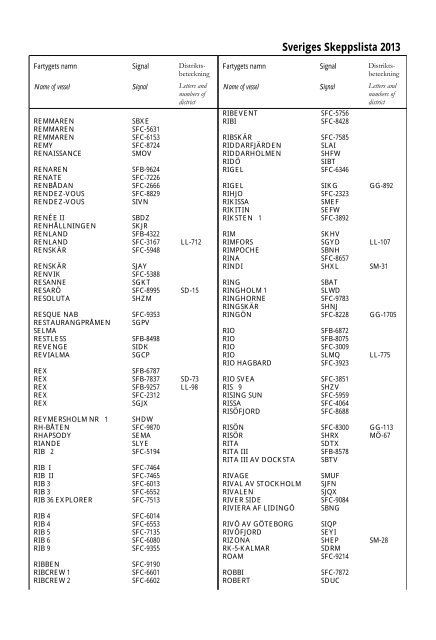 Skeppslistan 2013 - Transportstyrelsen