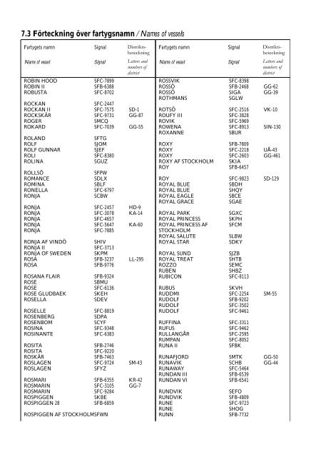 Skeppslistan 2013 - Transportstyrelsen