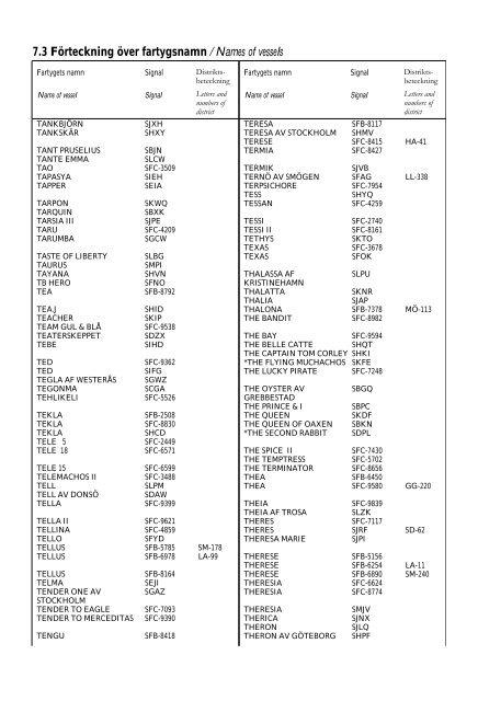 Skeppslistan 2013 - Transportstyrelsen