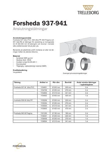 produktblad (pdf) - Trelleborg