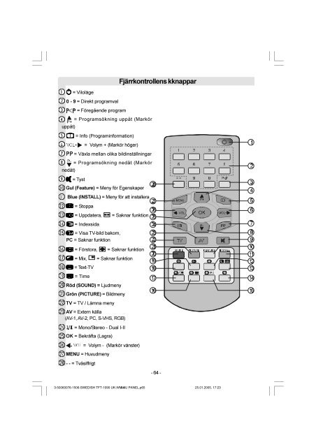 Innehåll - STRONG Digital TV