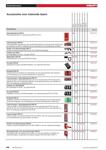 VL p028-061 - 02 Meettechniek.indd - Hilti