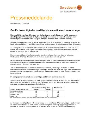 Pressmeddelande - Swedbank