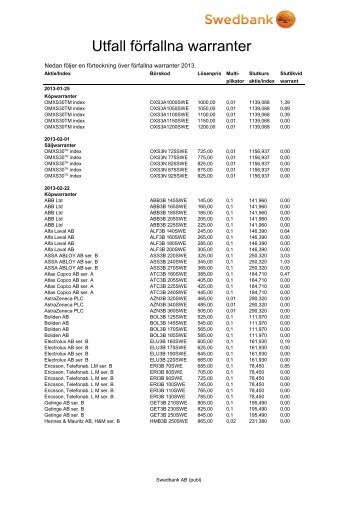 Utfall förfallna warranter 2013 - Swedbank