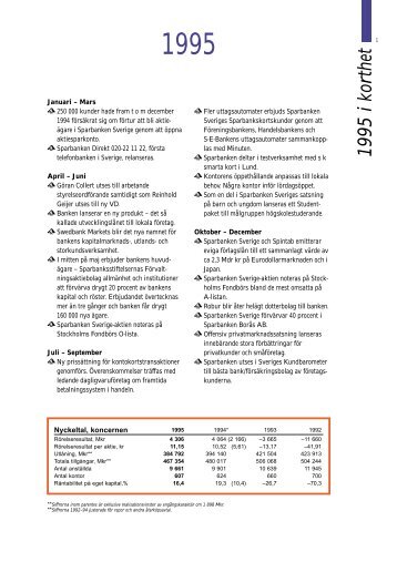 1995 Sparbanken - Swedbank