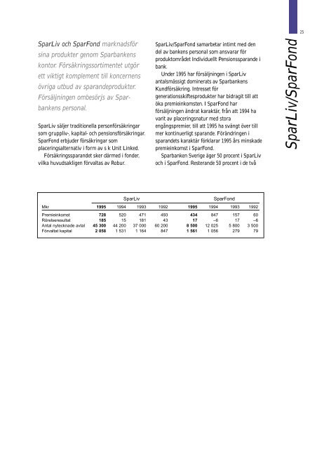 1995 Sparbanken - Swedbank