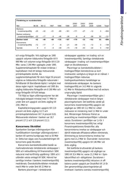 1995 Sparbanken - Swedbank