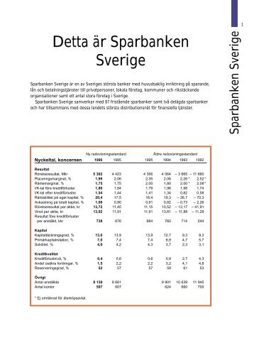 1996 Sparbanken - Swedbank