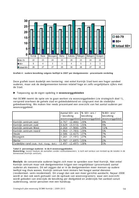 STRATEGISCH PLAN WOONZORG 2009 – 2013 - Stad Kortrijk