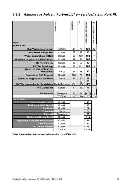 STRATEGISCH PLAN WOONZORG 2009 – 2013 - Stad Kortrijk