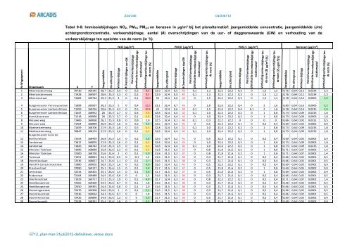 deel 1 planMER - Stad Kortrijk