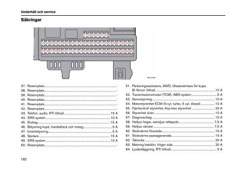 INSTRUKTIONSBOK S40 - ESD - Volvo