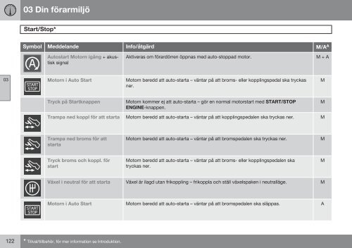 Instruktionsbok - ESD - Volvo