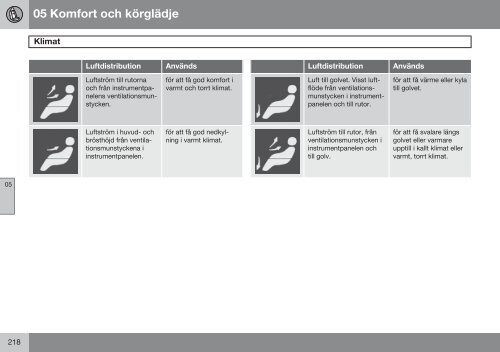 Instruktionsbok - ESD - Volvo