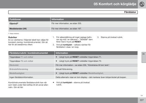 Instruktionsbok - ESD - Volvo