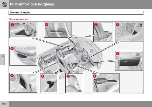 Instruktionsbok - ESD - Volvo