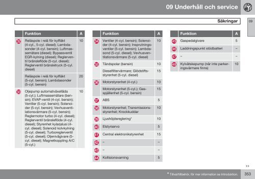 Instruktionsbok - ESD - Volvo