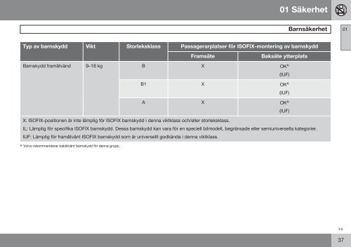 Instruktionsbok - ESD - Volvo