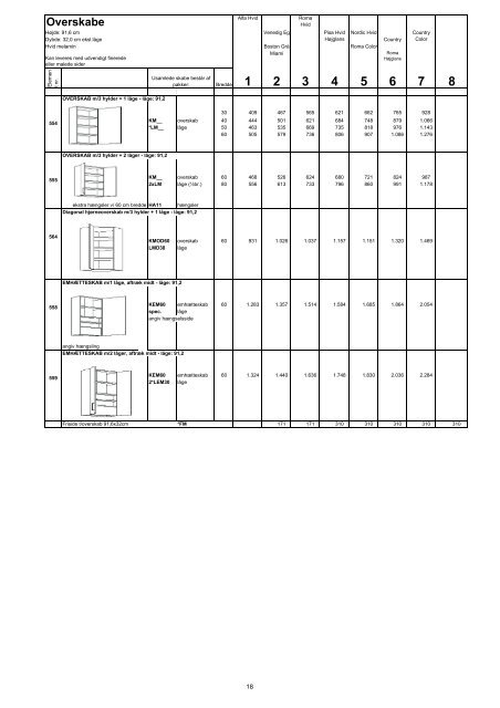 Tvis GDS prisliste - Tvis Køkkener