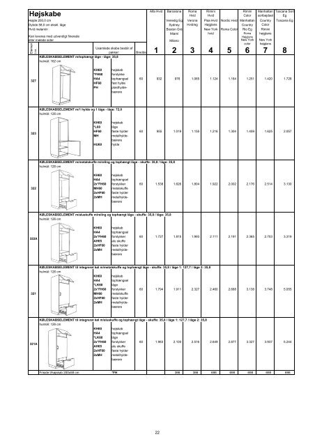 Tvis GDS prisliste - Tvis Køkkener