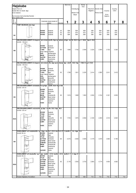 Tvis GDS prisliste - Tvis Køkkener