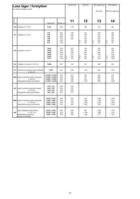 Tvis GDS prisliste - Tvis Køkkener