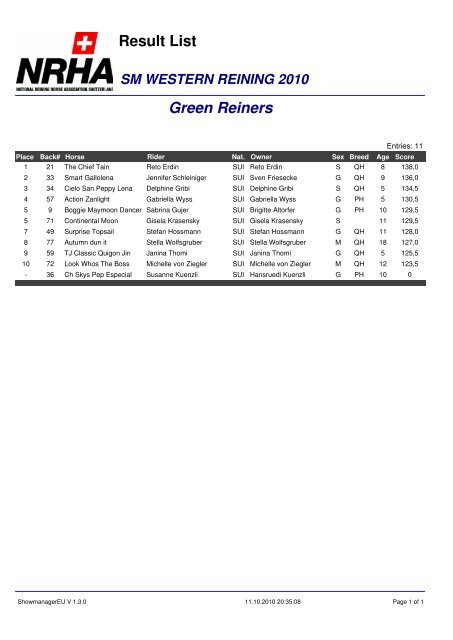 Result List Green Reiners