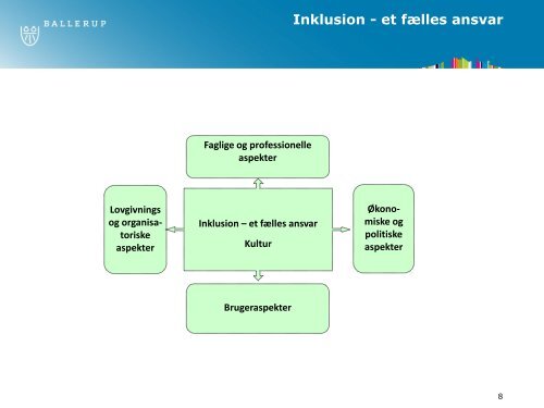 Inklusion - et fælles ansvar v/Dorrit Christensen